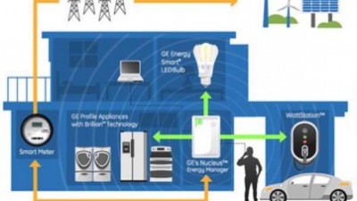 تجسس على المنازل بواسطة الثلاجات والتلفاز 9998433302