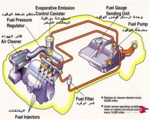 طلمبة البنزين في السيارة