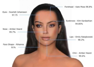 The perfect Face Annotated. Johnny Deppís estranged wife Amber Heard has the most beautiful face in the world, according to the latest scientific facial mapping research that incorporated the ancient Greek beauty ratio Phi. Amber Heardís face was found to be 91.85% accurate to the Greek Golden Ratio of Beauty. Computer mapping technology then created a picture of the most perfect female face taken from Amber Heardís nose, Kim Kardashianís eyebrows, Scarlett Johanssonís eyes, Rihannaís face shape, Emily Ratajkowskiís lips and Kate Mossí forehead.