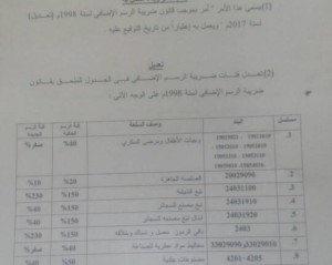 السودان :رسم القيمة المضافة الجديد وتخفيض في رسوم استيراد “البكاسي” 5454332K
